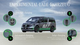 Đây là Mercedes-Benz ELF - Phương tiện thí nghiệm mọi công nghệ sạc xe điện, bao gồm sạc siêu nhanh