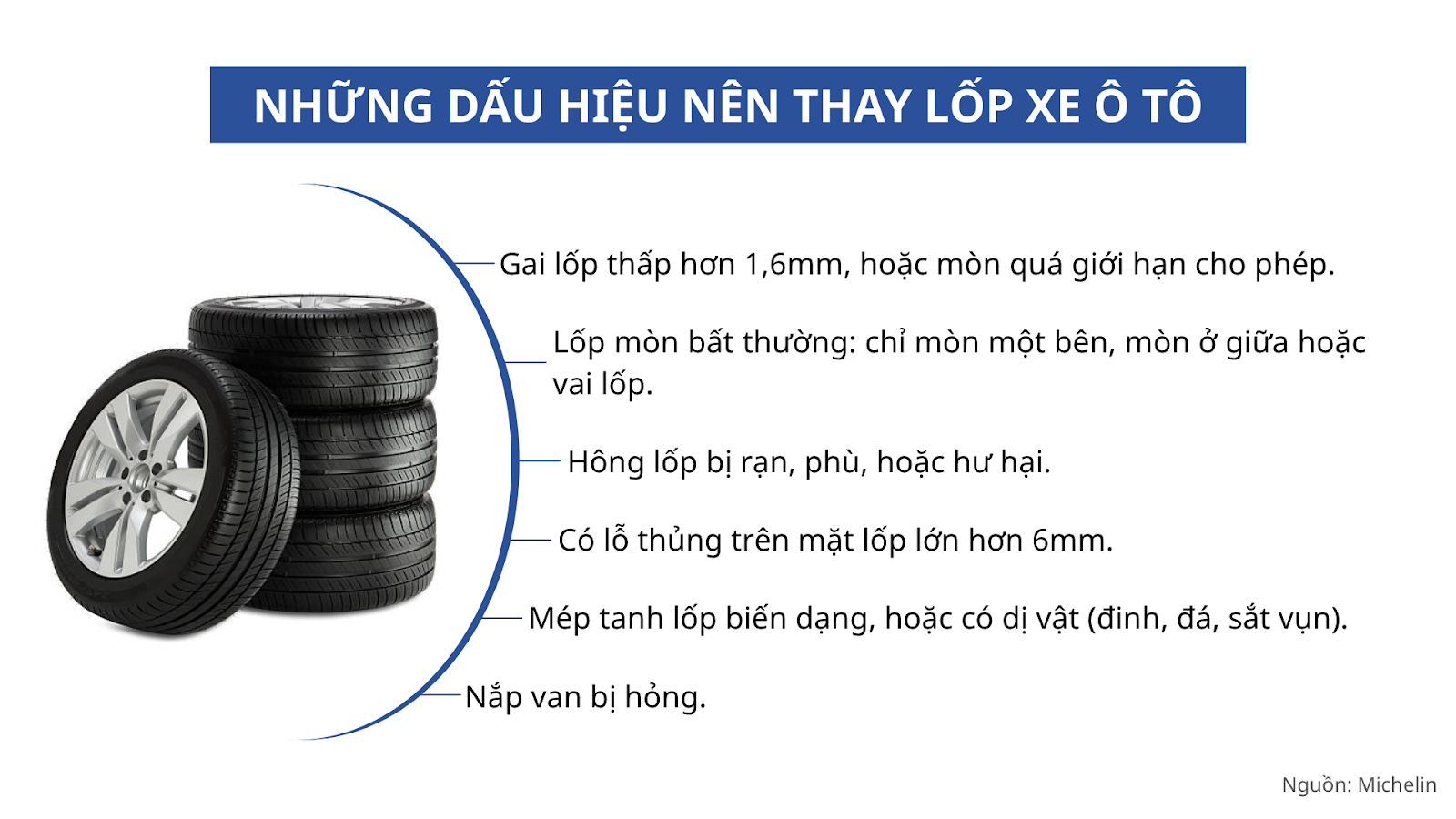 Lốp xe hơi - nỗi đau xa xỉ hay khoản đầu tư xịn?
