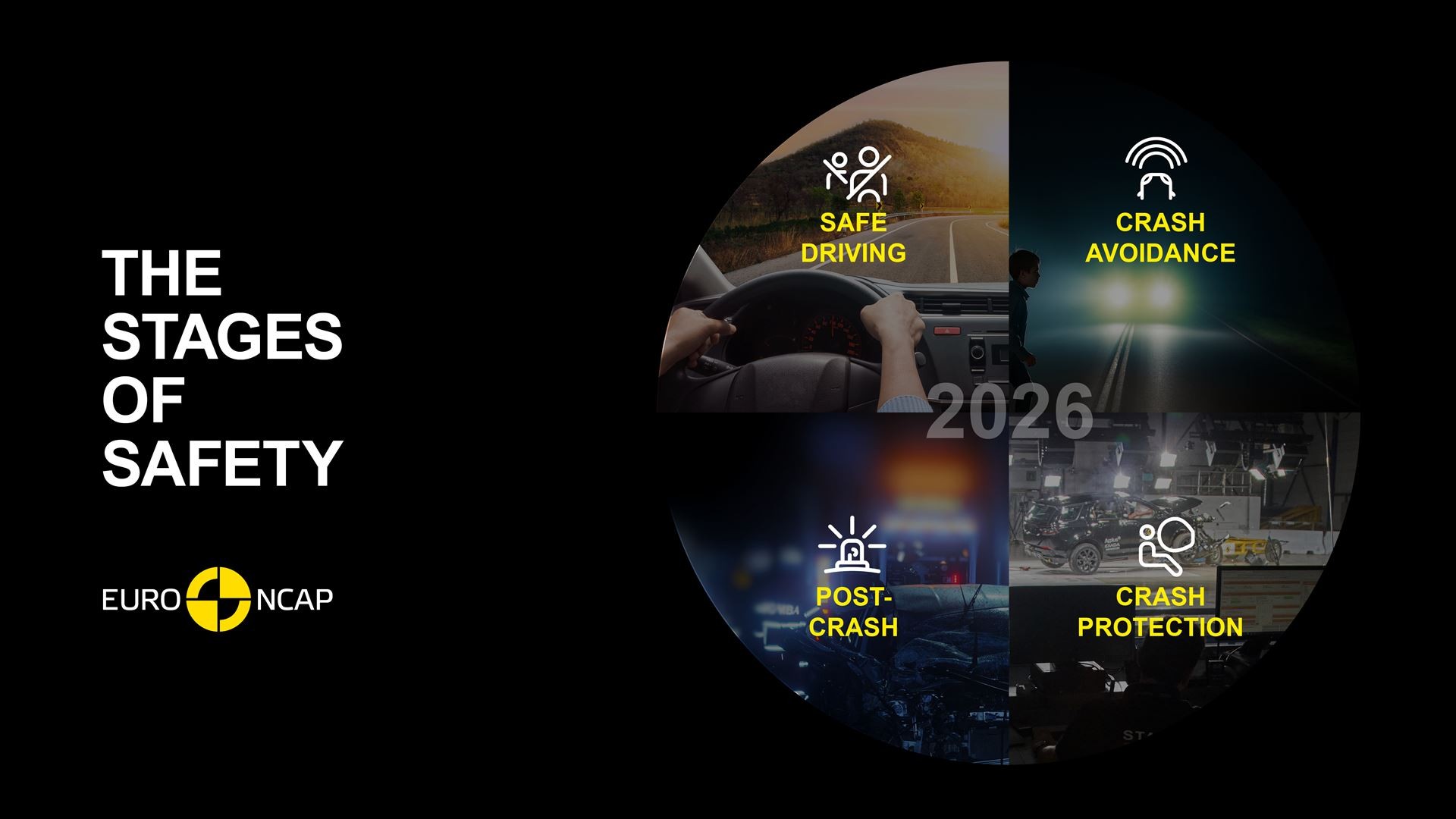 Euro NCAP hé lộ nhiều thay đổi mới cho tiêu chuẩn đánh giá an toàn năm 2026 Euro NCAP hé lộ nhiều thay đổi mới cho tiêu chuẩn đánh giá an toàn năm 2026
