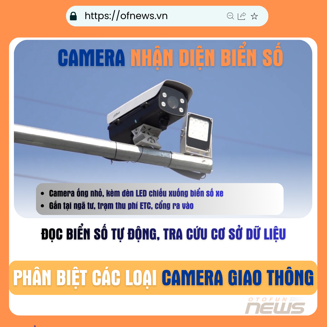 Nhận biết đặc điểm của 5 loại camera AI giao thông phổ biến tại Việt Nam Nhận biết đặc điểm của 5 loại camera AI giao thông phổ biến tại Việt Nam