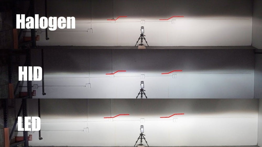 Đèn LED có thực sự tốt hơn HID hay không? So sánh mức chiếu sáng của đèn halogen, HID và LED
