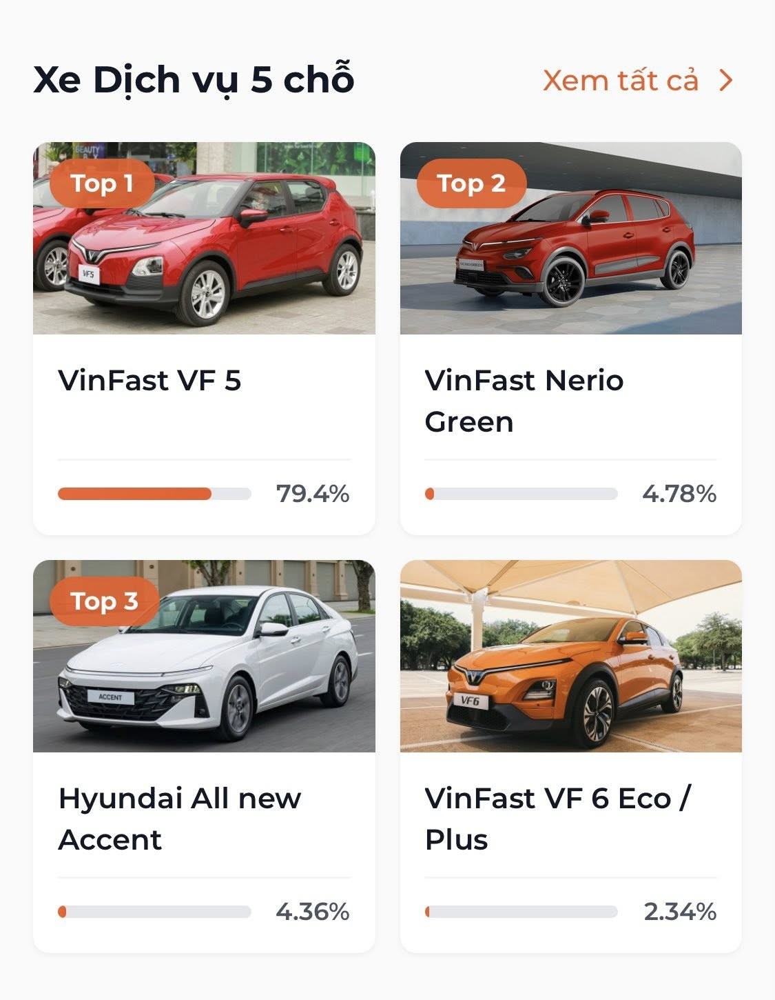 Lộ diện 9 mẫu xe được yêu thích nhất tại XE CỦA NĂM 2026 Lộ diện 9 mẫu xe được yêu thích nhất tại XE CỦA NĂM 2026