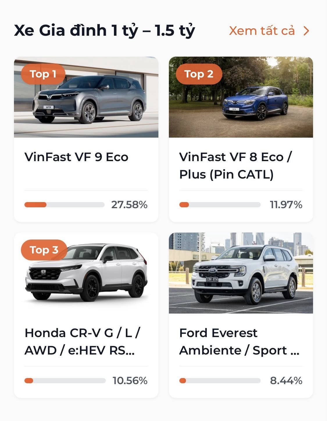 Lộ diện 9 mẫu xe được yêu thích nhất tại XE CỦA NĂM 2026 Lộ diện 9 mẫu xe được yêu thích nhất tại XE CỦA NĂM 2026