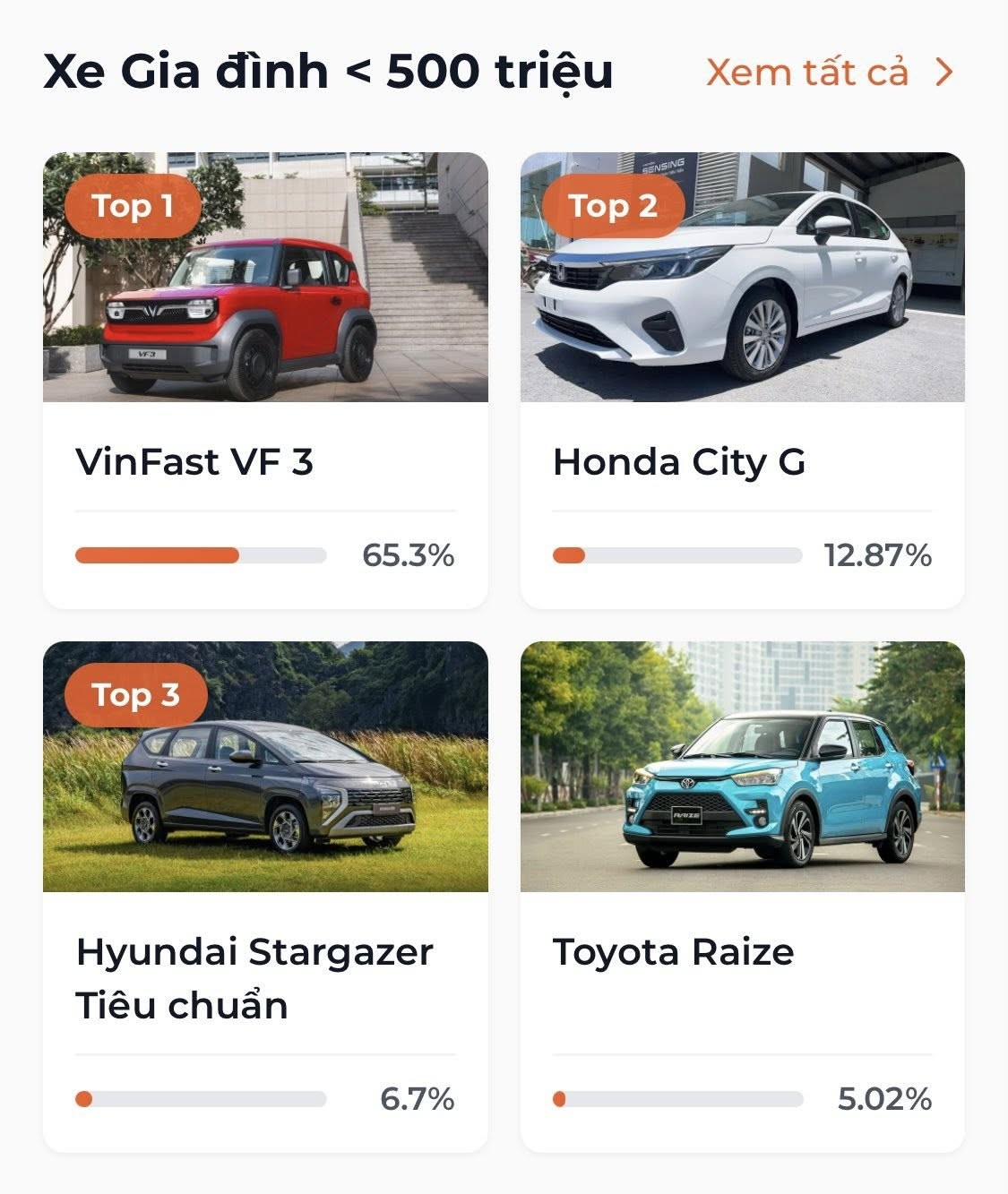 Lộ diện 9 mẫu xe được yêu thích nhất tại XE CỦA NĂM 2026 Lộ diện 9 mẫu xe được yêu thích nhất tại XE CỦA NĂM 2026