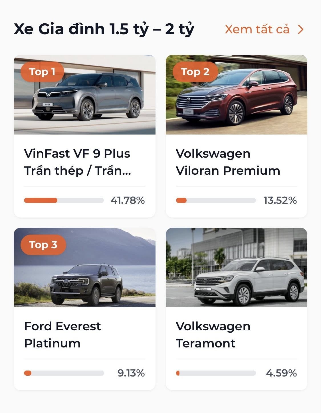 Lộ diện 9 mẫu xe được yêu thích nhất tại XE CỦA NĂM 2026 Lộ diện 9 mẫu xe được yêu thích nhất tại XE CỦA NĂM 2026