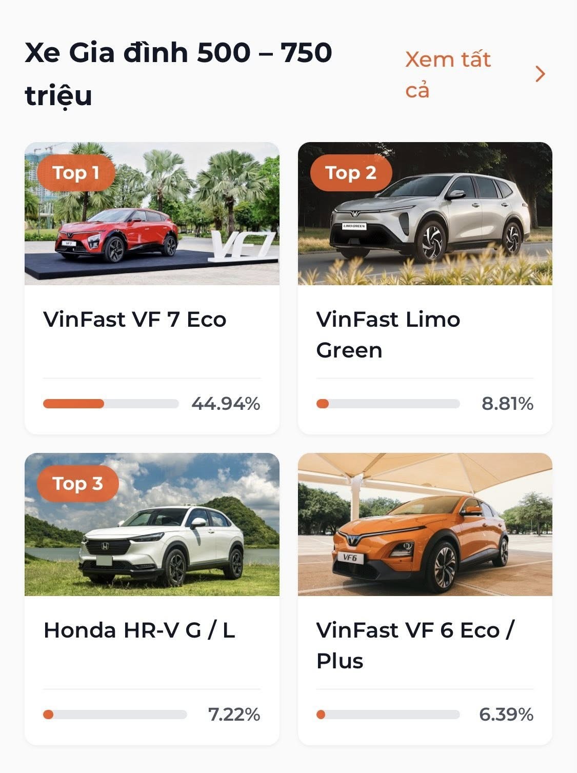 Lộ diện 9 mẫu xe được yêu thích nhất tại XE CỦA NĂM 2026 Lộ diện 9 mẫu xe được yêu thích nhất tại XE CỦA NĂM 2026