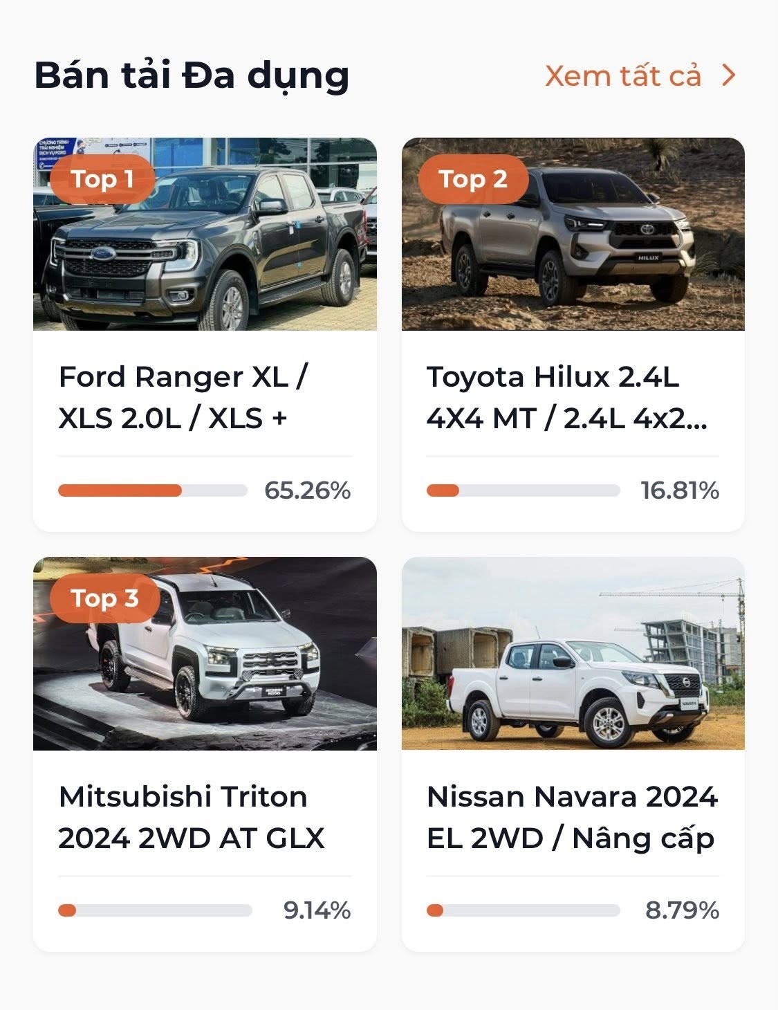Lộ diện 9 mẫu xe được yêu thích nhất tại XE CỦA NĂM 2026 Lộ diện 9 mẫu xe được yêu thích nhất tại XE CỦA NĂM 2026