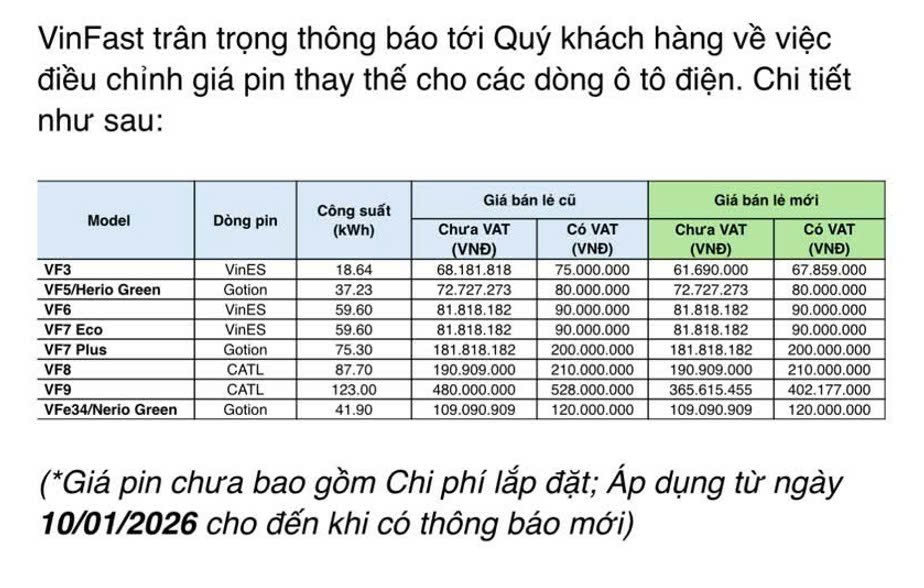 VinFast giảm giá thay pin xe điện VF 3, VF 9 giá pin xe điện vinfast VF 9, giá pin xe điện vinfast VF 3