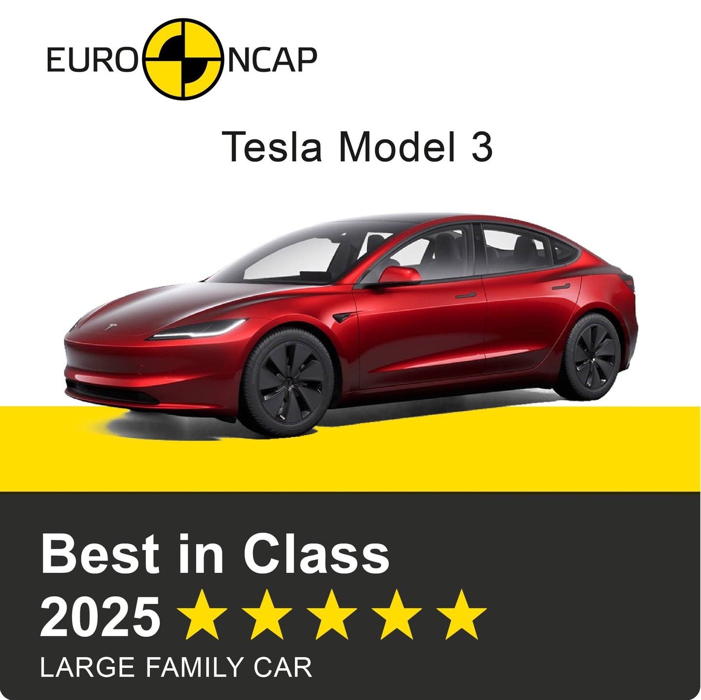 Xe điện cứng hơn xe xăng, thử nghiệm an toàn Euro NCAP 2025 khẳng định điều này Tesla Model 3 giành danh hiệu “Xe Gia đình Cỡ lớn An toàn Nhất” của Euro NCAP 2025