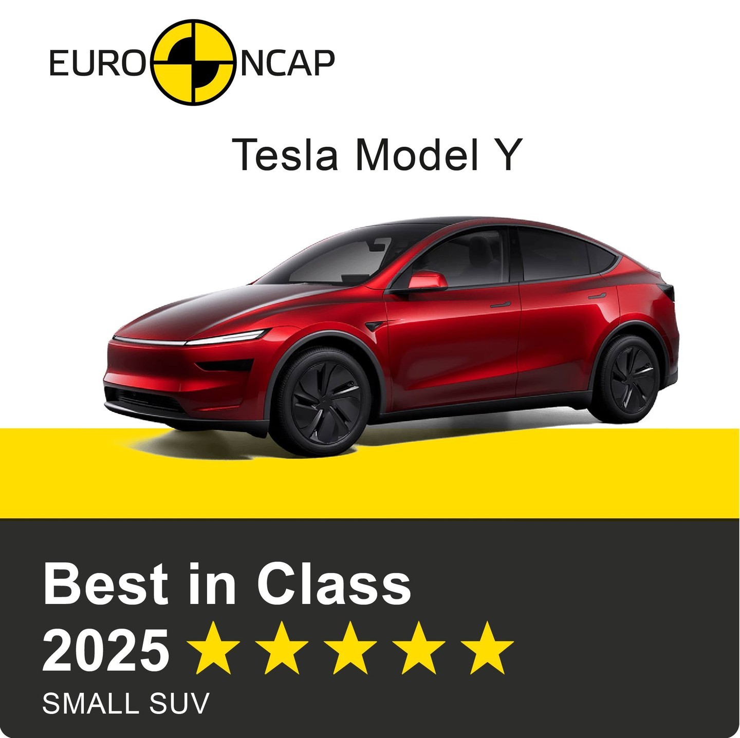 Xe điện cứng hơn xe xăng, thử nghiệm an toàn Euro NCAP 2025 khẳng định điều này Tesla Model Y giành danh hiệu “SUV Cỡ nhỏ An toàn Nhất” của Euro NCAP 2025