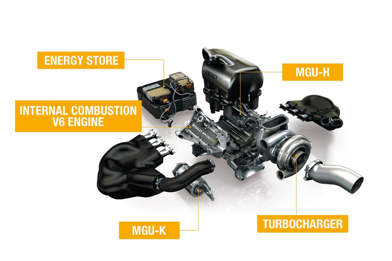 Từ đường đua ra đường phố, những công nghệ Formula 1 trở nên phổ biến ở cuộc sống hàng ngày Từ đường đua ra đường phố, những công nghệ Formula 1 trở nên phổ biến ở cuộc sống hàng ngày