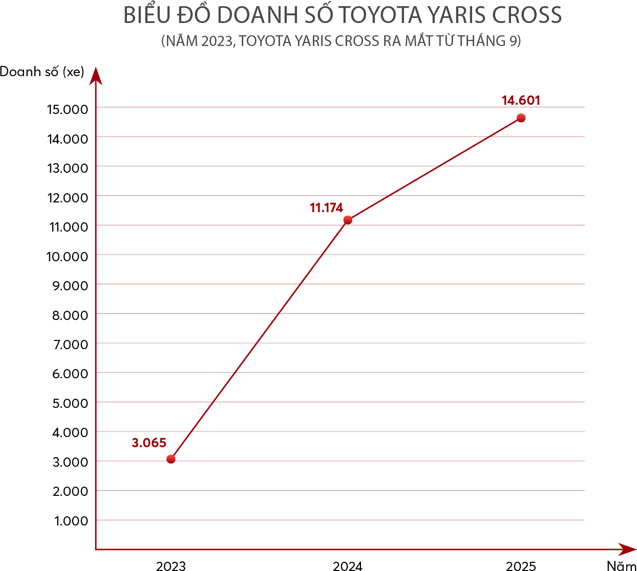 Giải mã sự “lì lợm” của Toyota trong bức tranh toàn cảnh thị trường ô tô Việt Nam 2025 Giải mã sự “lì lợm” của Toyota trong bức tranh toàn cảnh thị trường ô tô Việt Nam 2025