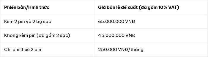 Honda CUV e: chốt lịch mở bán, giá từ 45 triệu đồng Honda CUV e: chốt lịch mở bán, giá từ 45 triệu đồng