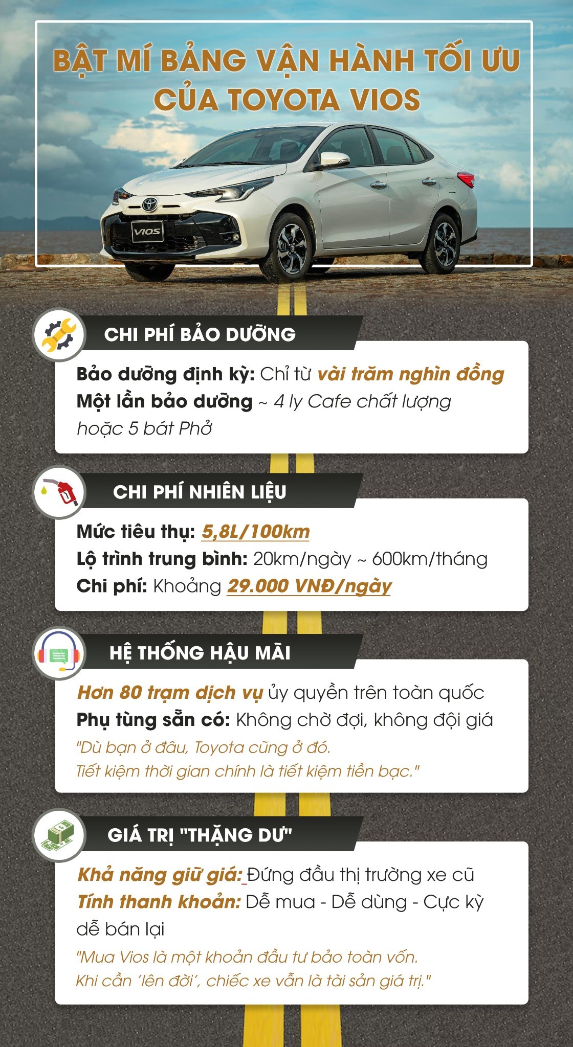 Bí mật giữ giá của Toyota Vios: dễ mua, dễ bán, xe cũ vẫn “hot” Bí mật giữ giá của Toyota Vios: dễ mua, dễ bán, xe cũ vẫn “hot”