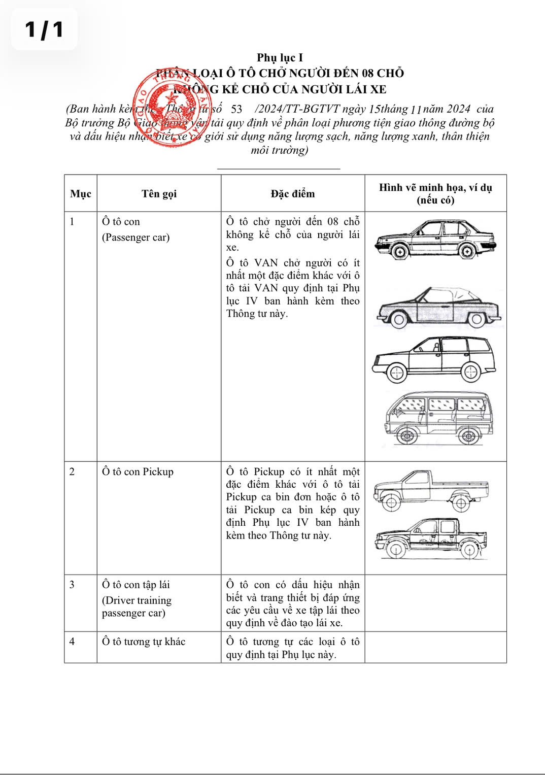 Cách phân biệt xe bán tải Pickup là xe con hay xe tải: Cục CSGT giải đáp Cách phân biệt xe bán tải Pickup là xe con hay xe tải: Cục CSGT giải đáp