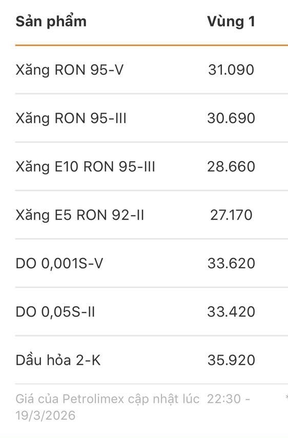 Giá xăng dầu tăng mạnh từ 23h ngày 19/3, RON95 vượt 30.000 đồng mỗi lít Giá xăng dầu hôm nay ngày 19/3/2026