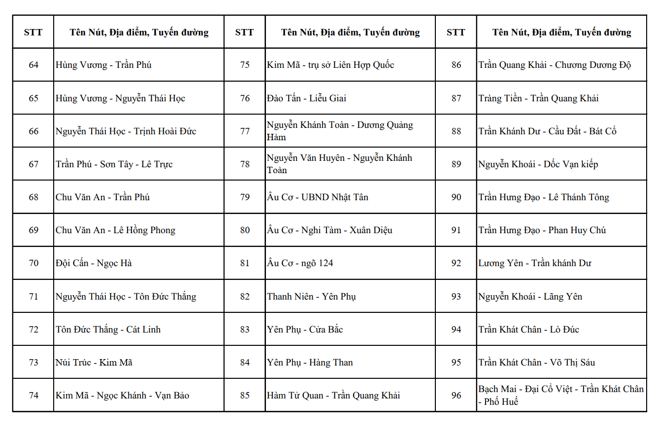 Hà Nội công bố vị trí của 1.837 camera AI, dự kiến lắp đặt thêm một số điểm
