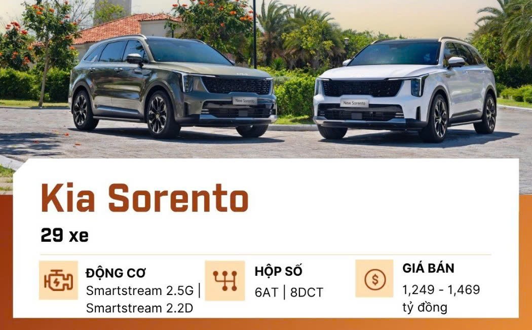 Xem trước Kia Sorento thế hệ mới có thể chạy thuần điện 100 km