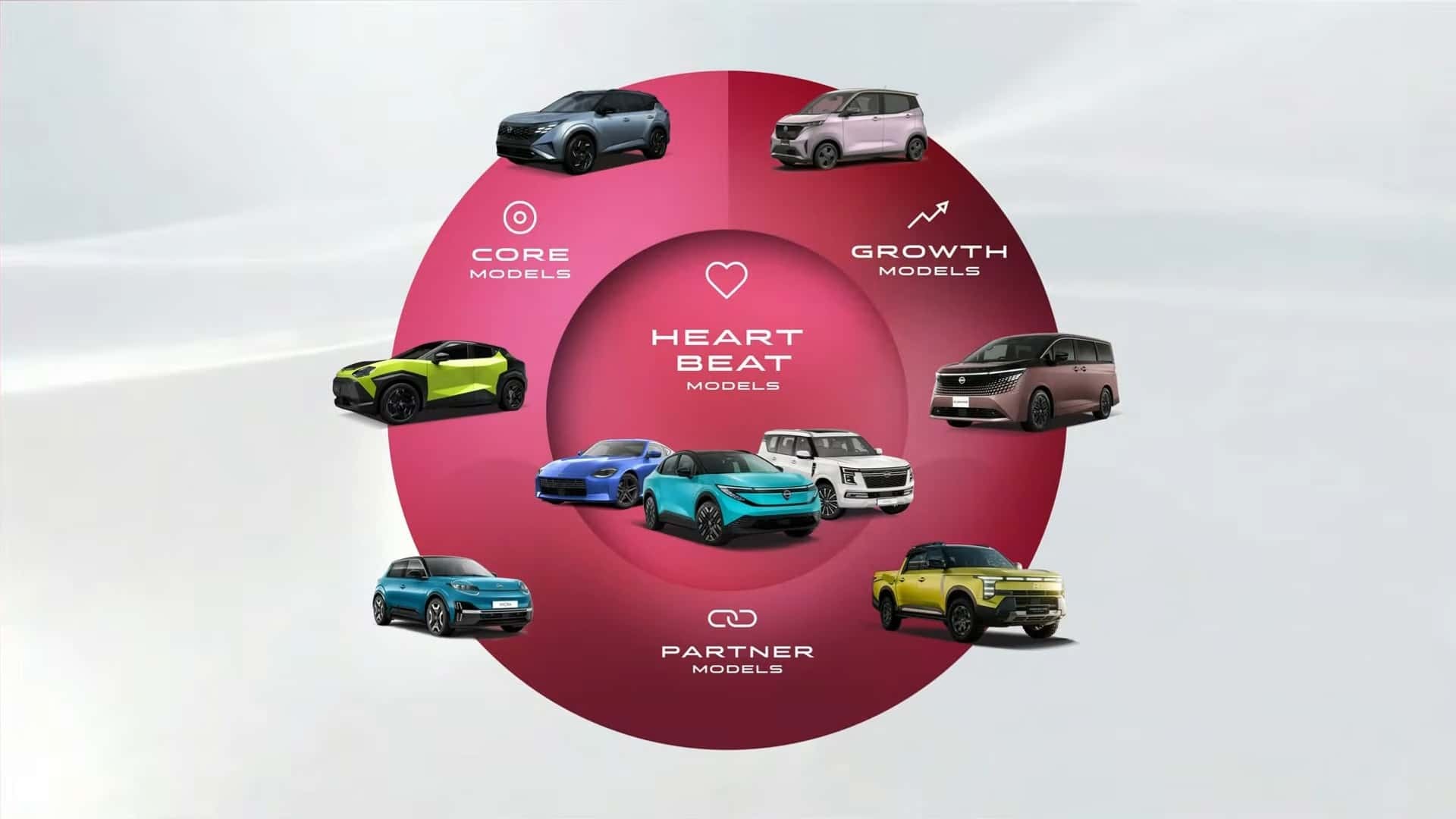 Nissan ngừng sản xuất 11 mẫu xe, tái cấu trúc sản phẩm thành 4 nhóm chính