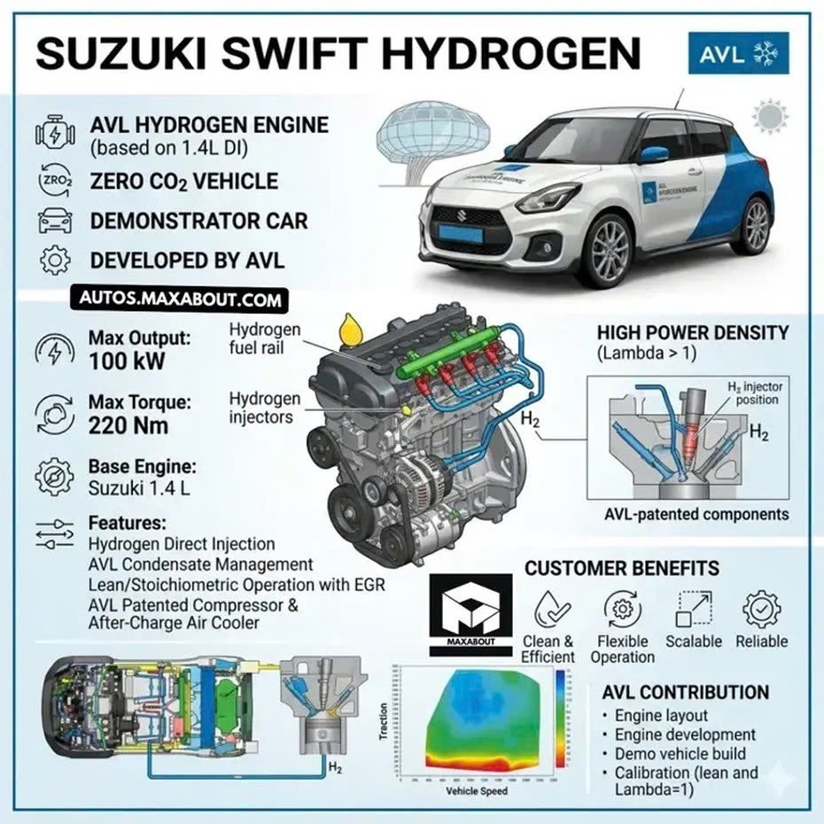 Suzuki Swift có bản mới dùng động cơ hydro Suzuki Swift có bản mới dùng động cơ hydro
