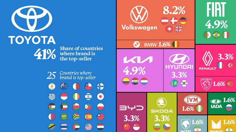 Infographic: Xếp hạng thương hiệu xe bán chạy nhất tại 61 quốc gia trên thế giới