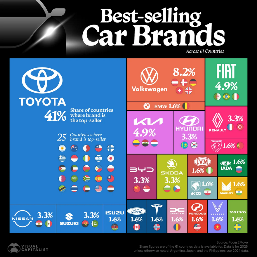Inforgraphic thương hiệu xe bán chạy nhất tại 61 quốc gia trên thế giới do Visual Capitalist thực hiện