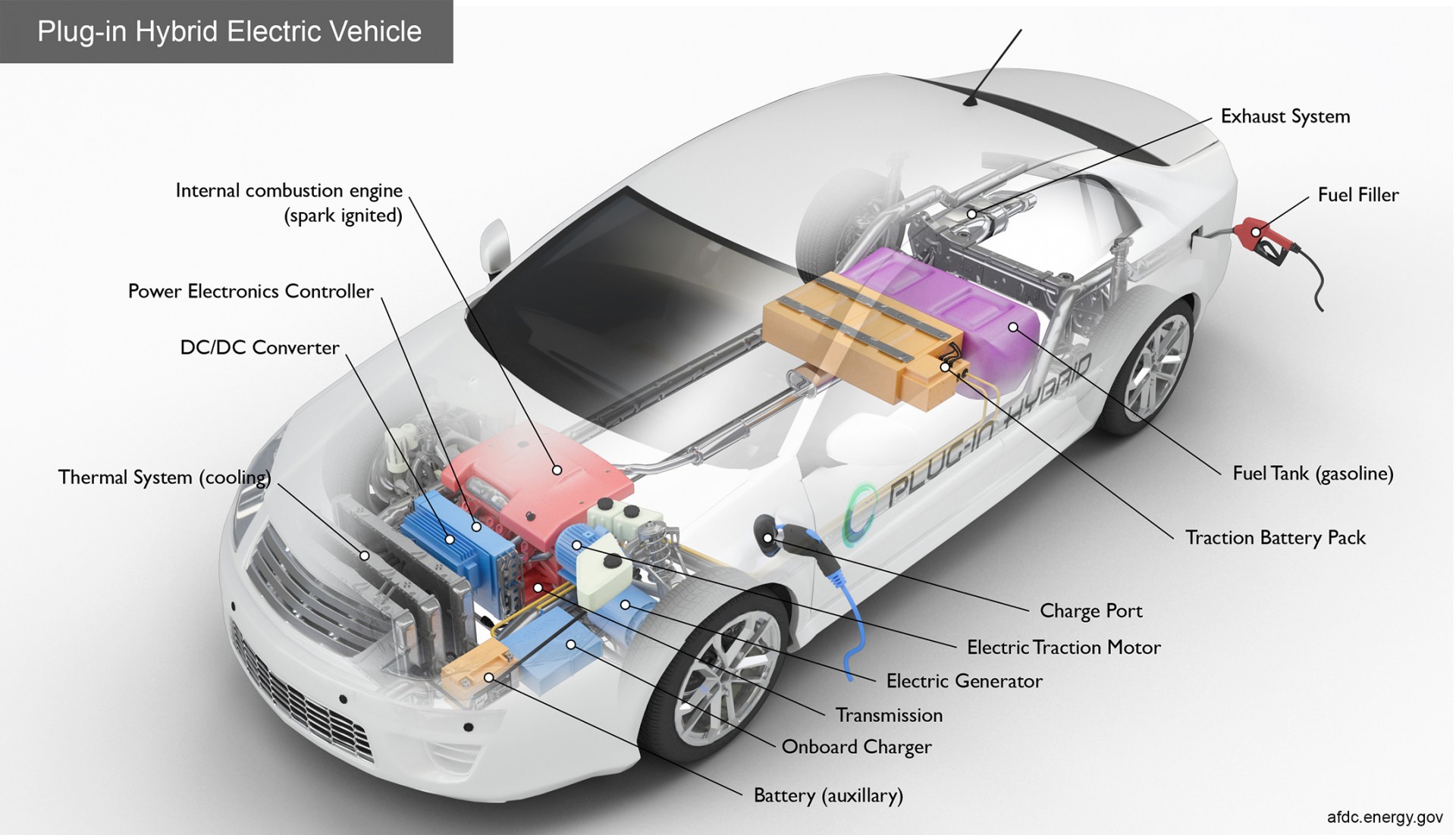 Xe hybrid có sạc điện không? Các dòng xe xăng lai điện tại Việt Nam hiện nay Xe hybrid có sạc điện không