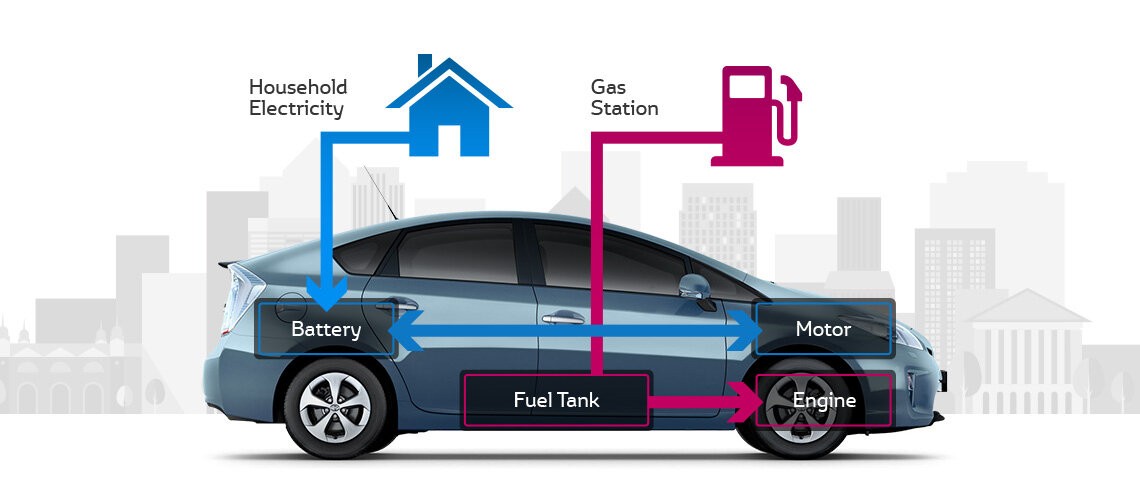 Xe hybrid có sạc điện không? Các dòng xe xăng lai điện tại Việt Nam hiện nay Xe hybrid có sạc điện không