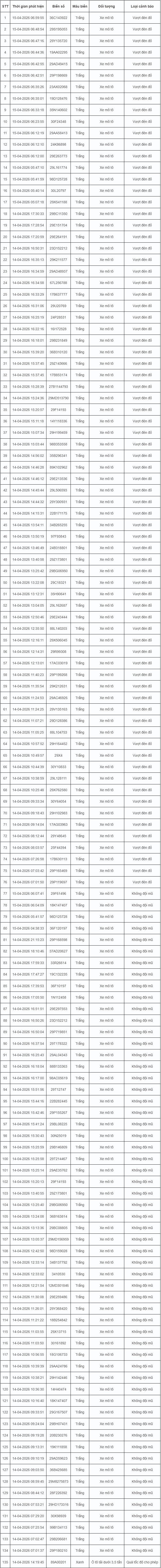 Cập nhật danh sách phạt nguội tại Hà Nội mới nhất Cập nhật danh sách phạt nguội tại Hà Nội mới nhất