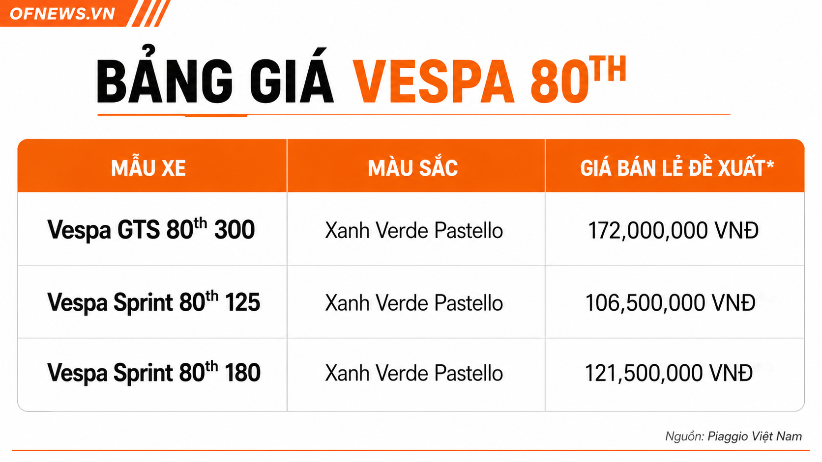 Bộ sưu tập Vespa 80 năm ra mắt, thêm bản Sprint 180 mới Bộ sưu tập Vespa 80 năm ra mắt, thêm bản Sprint 180 mới