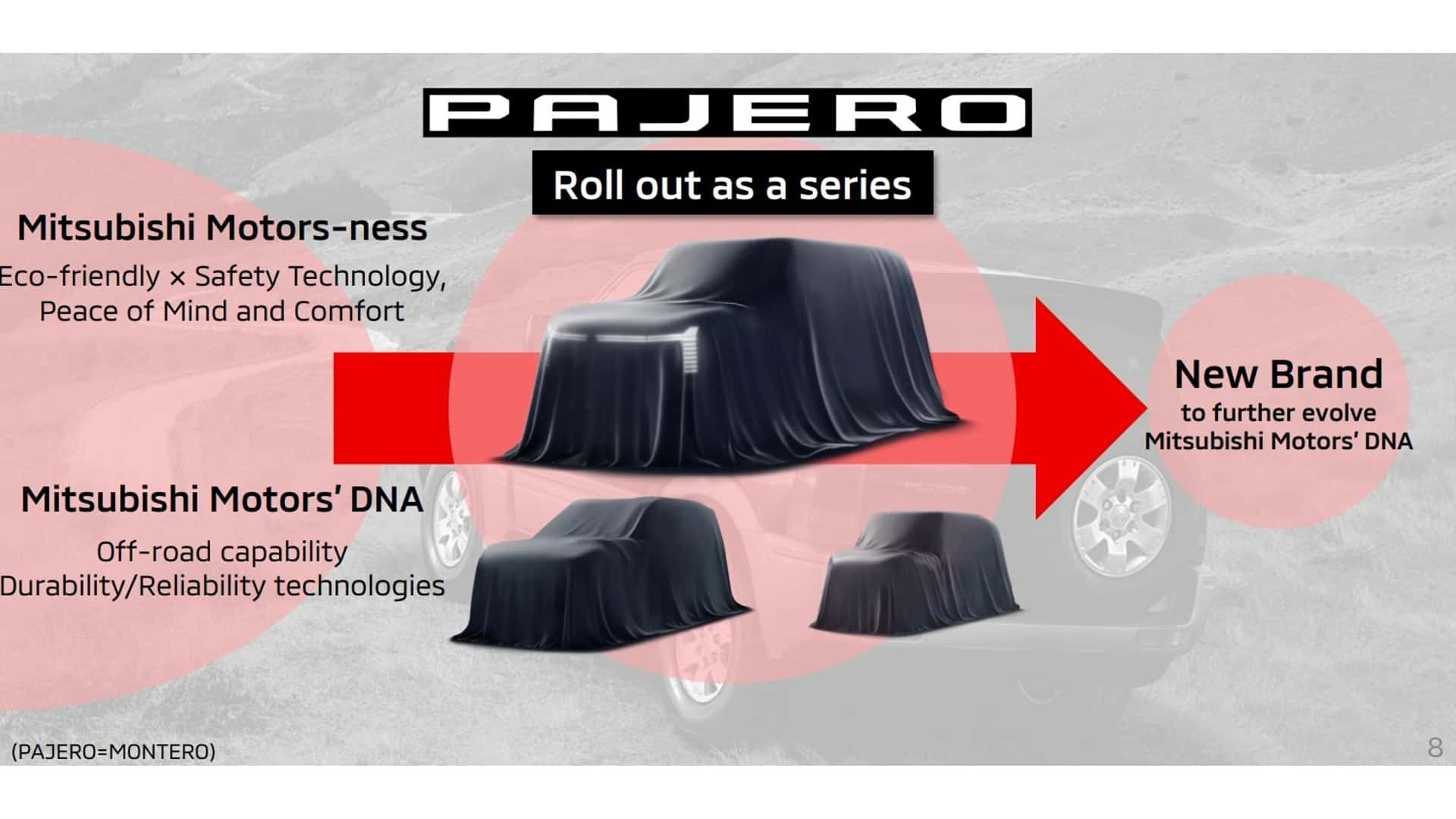 Mitsubishi Pajero chính thức được hồi sinh sau 5 năm, kỳ vọng đấu Toyota Land Cruiser Mitsubishi Pajero sẽ được xây dựng thành một dòng sản phẩm thay vì chỉ là một mẫu SUV