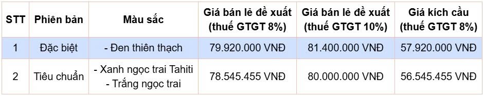 Bộ đôi Honda CUV e: và UC3 mở bán, chính thức triển khai hệ thống Trạm đổi pin và Trạm sạc pin Bộ đôi Honda CUV e: và UC3 mở bán, chính thức triển khai hệ thống Trạm đổi pin và Trạm sạc pin