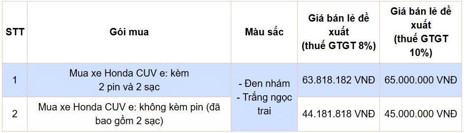 Bộ đôi Honda CUV e: và UC3 mở bán, chính thức triển khai hệ thống Trạm đổi pin và Trạm sạc pin Bộ đôi Honda CUV e: và UC3 mở bán, chính thức triển khai hệ thống Trạm đổi pin và Trạm sạc pin
