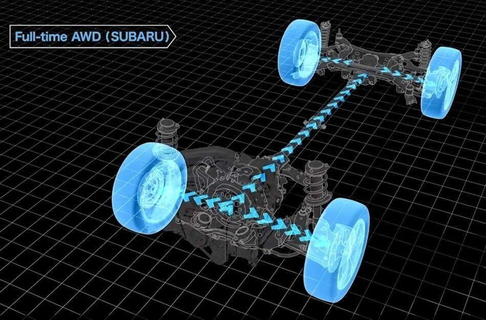 Sự khác biệt giữa AWD và 4WD Sự khác biệt giữa AWD và 4WD