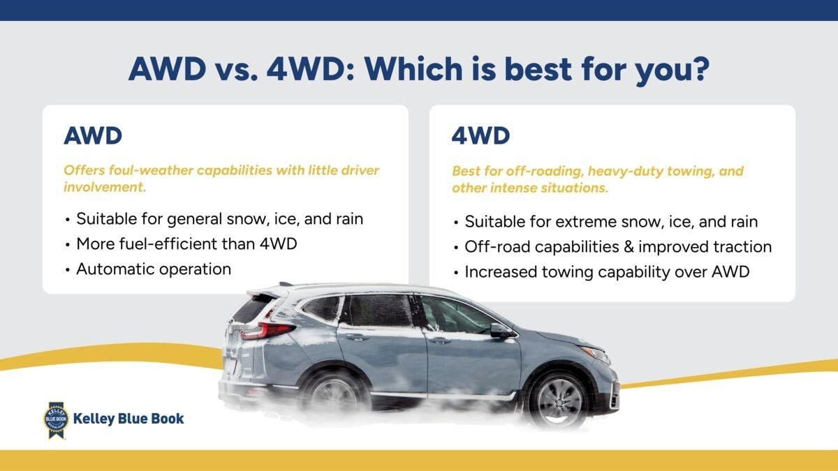 Sự khác biệt giữa AWD và 4WD Sự khác biệt giữa AWD và 4WD