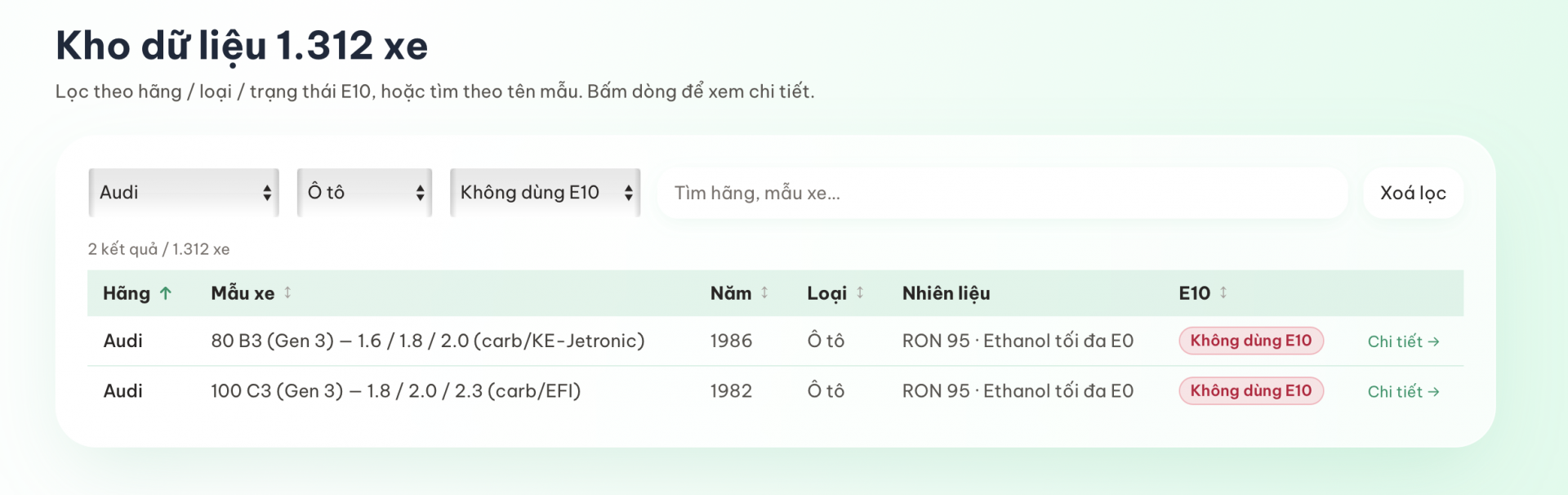 Các bước tra cứu trên web xange10.vn do anh Hồ Xuân Dũng tạo