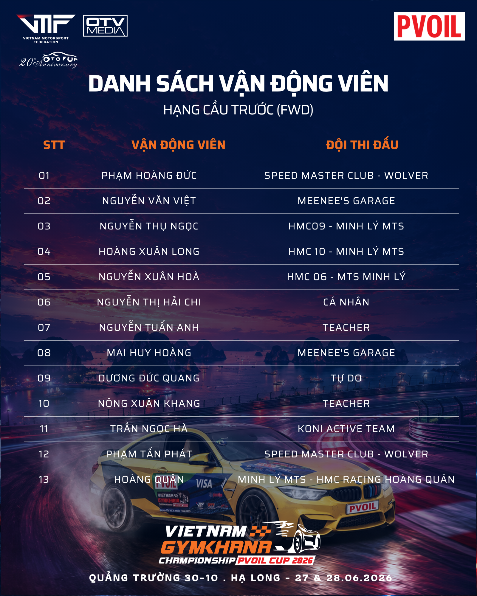 Số thứ tự thi đấu của các VĐV tham gia Giải đua PVOIL VGC Miền Bắc 2026 Số thứ tự thi đấu của các VĐV tham gia Giải đua PVOIL VGC Miền Bắc 2026