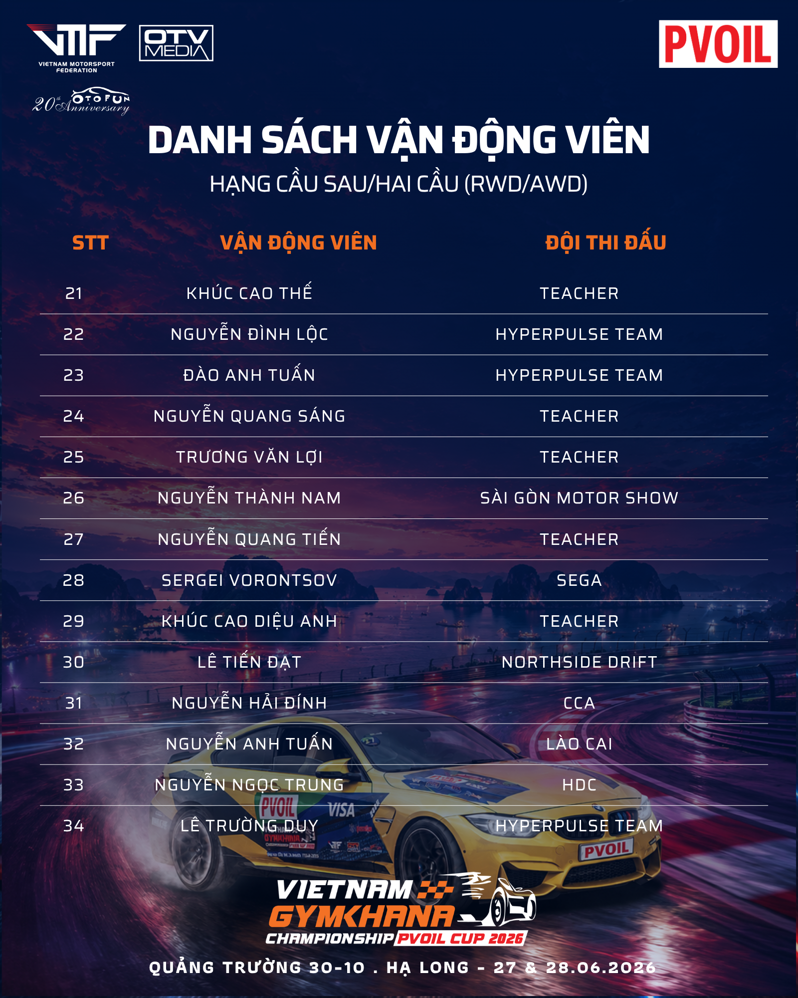 PVOIL VGC Miền Bắc 2026: Vì sao Gymkhana là môn thể thao tốc độ dễ tiếp cận khán giả Việt? PVOIL VGC Miền Bắc 2026: Vì sao Gymkhana là môn thể thao tốc độ dễ tiếp cận khán giả Việt?