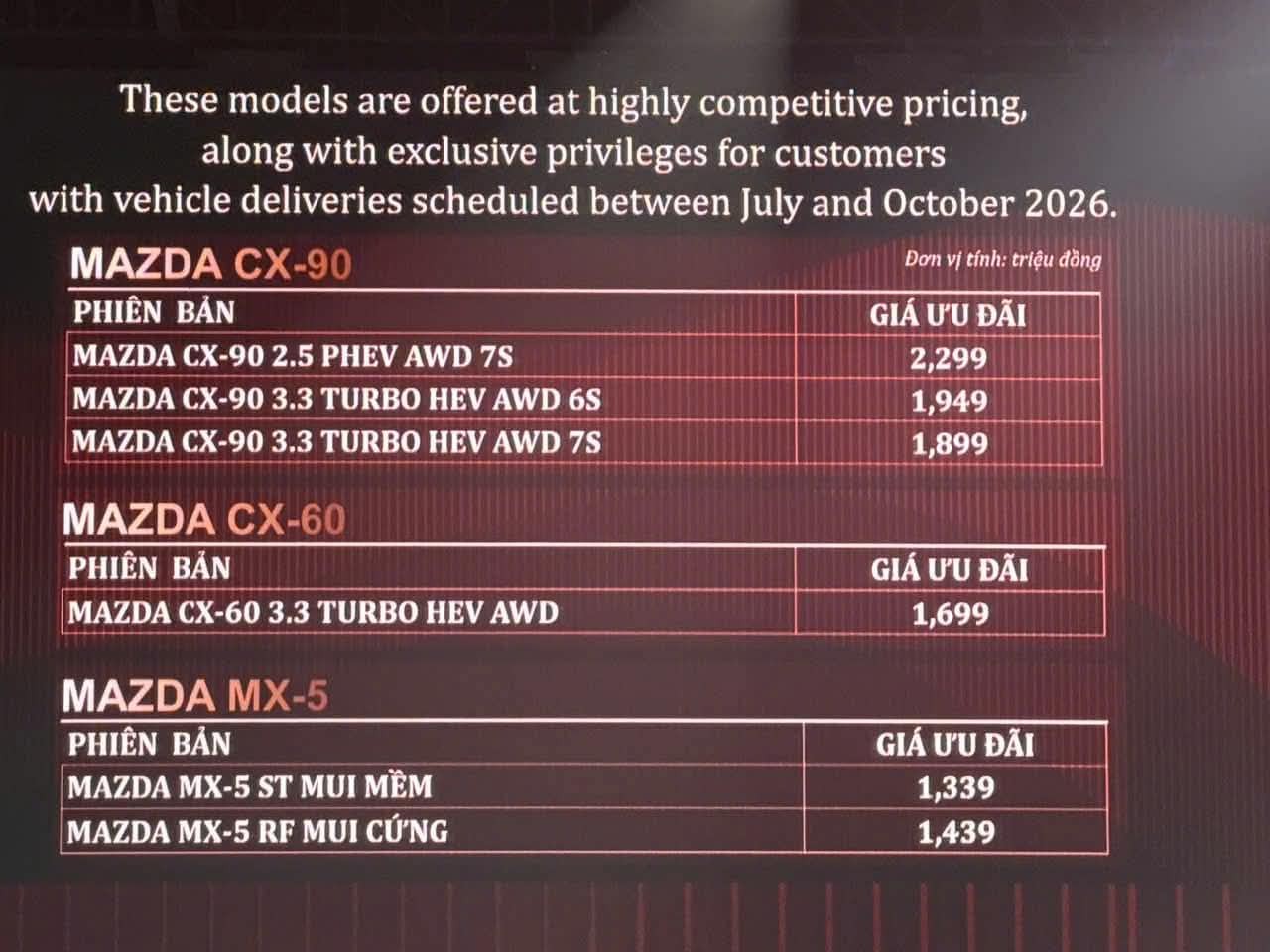 Mazda Việt Nam ra mắt CX-60, CX-90 và MX-5, công bố chiến lược Japanese Premium Mazda Việt Nam ra mắt CX-60, CX-90 và MX-5, công bố chiến lược Japanese Premium