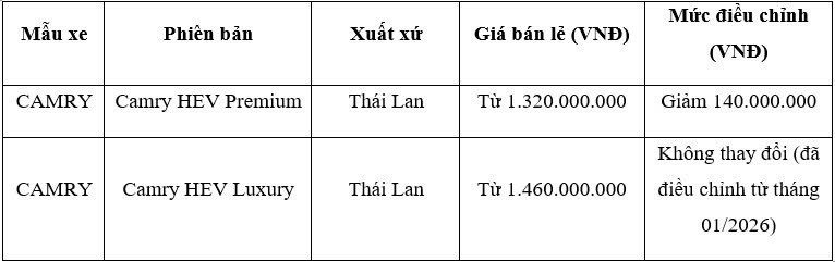 Toyota Camry Hybrid giảm 140 triệu đồng, giá chỉ từ 1,32 tỷ Toyota Camry Hybrid giảm 140 triệu đồng, giá chỉ từ 1,32 tỷ