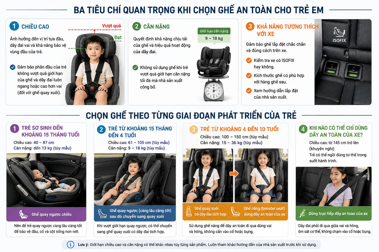 Cách chọn ghế an toàn cho trẻ em trên ô tô theo chiều cao, cân nặng và độ tuổi
