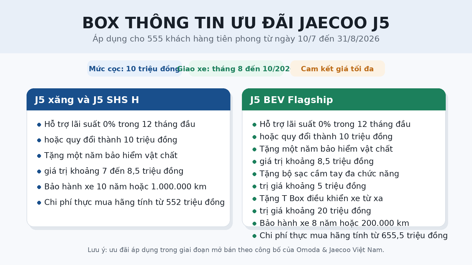 Jaecoo J5 nhận cọc tại Việt Nam, giá từ 569 Triệu Đồng Jaecoo J5 nhận cọc tại Việt Nam, giá từ 569 Triệu Đồng