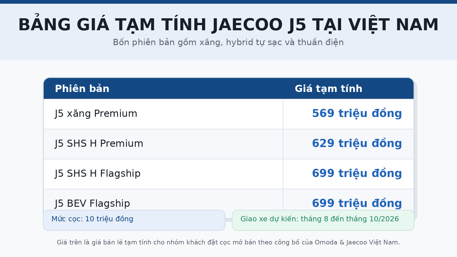 Jaecoo J5 nhận cọc tại Việt Nam, giá từ 569 Triệu Đồng Jaecoo J5 nhận cọc tại Việt Nam, giá từ 569 Triệu Đồng