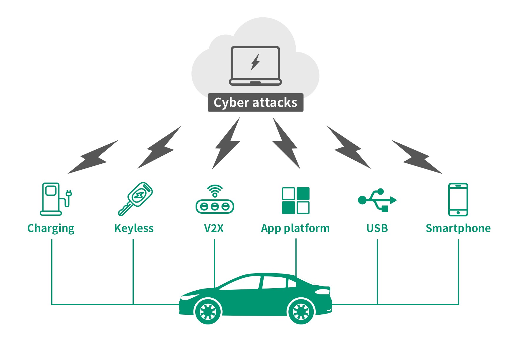 Ô tô kết nối Internet có thực sự dễ bị tin tặc tấn công? Ô tô kết nối Internet có thực sự dễ bị tin tặc tấn công?