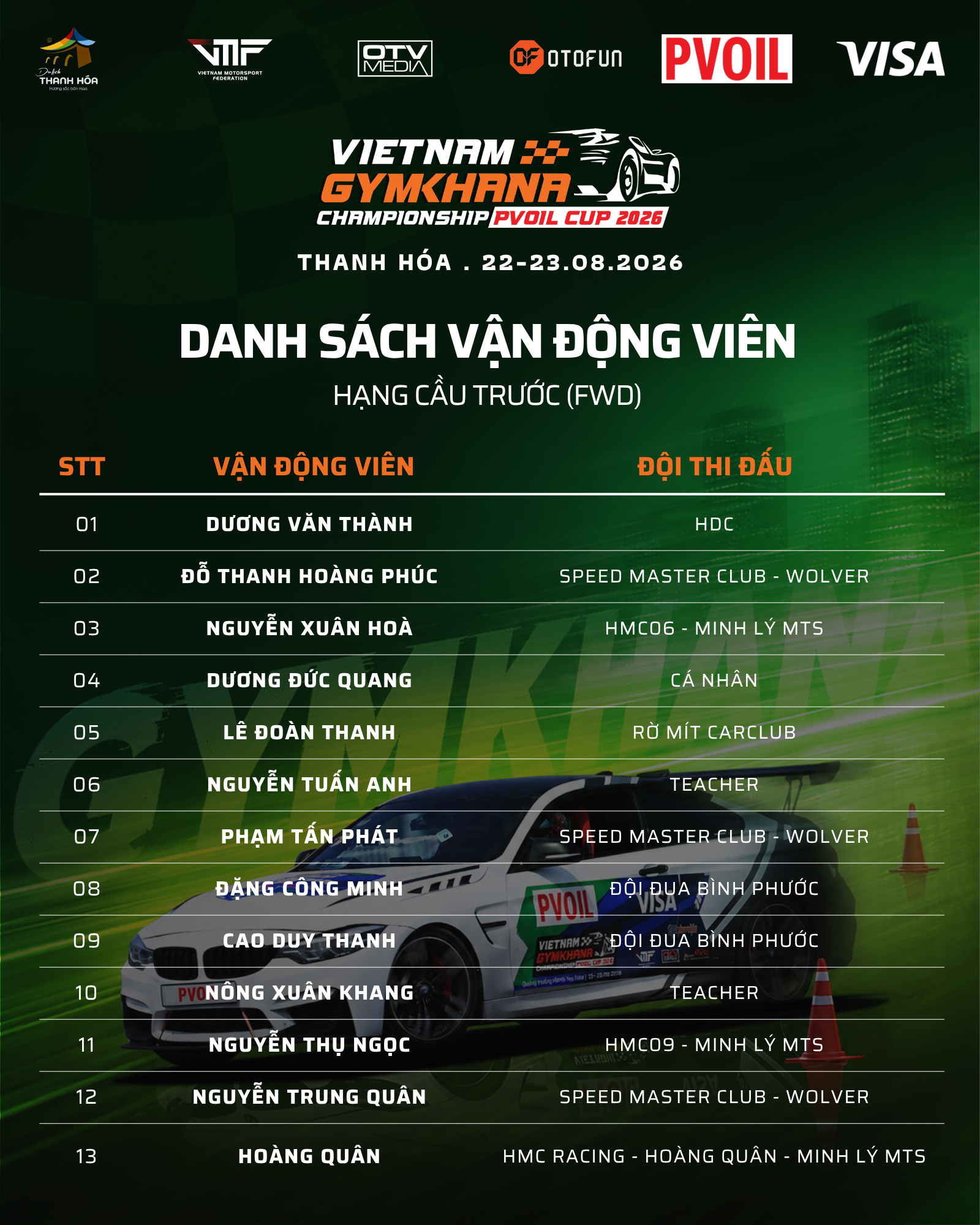 Ai là tay đua đáng gờm tại hạng RWD/AWD PVOIL VGC 2026?