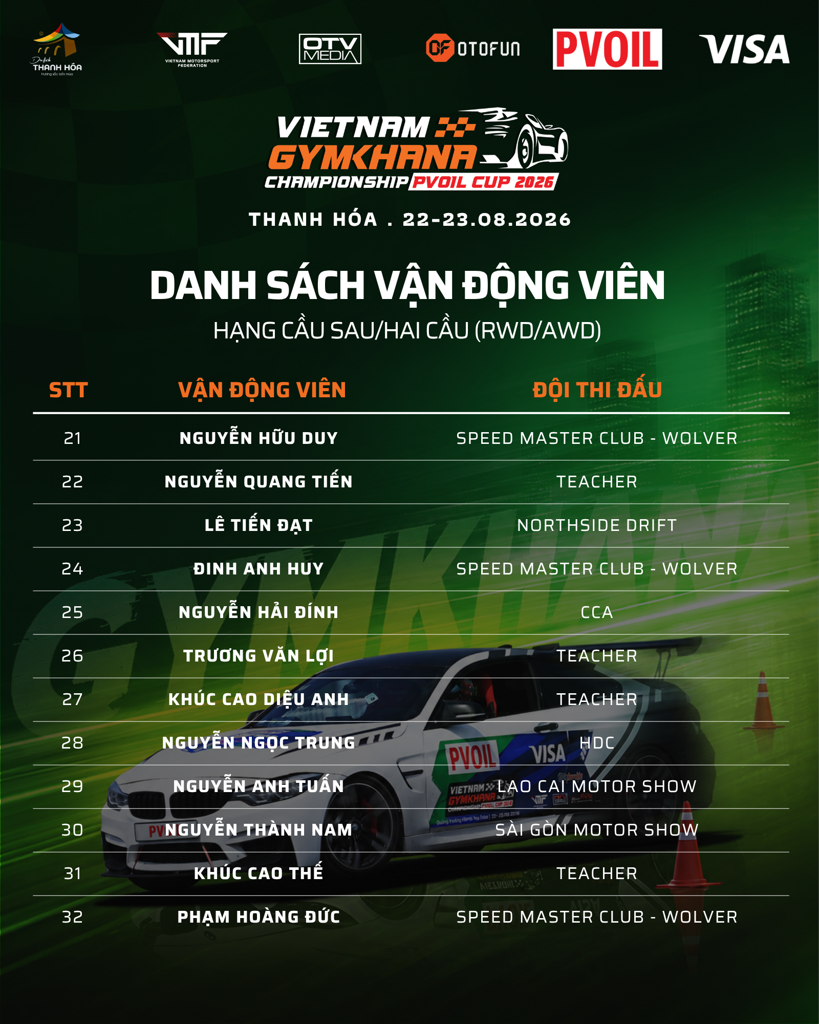 Ai là tay đua đáng gờm tại hạng RWD/AWD PVOIL VGC 2026?