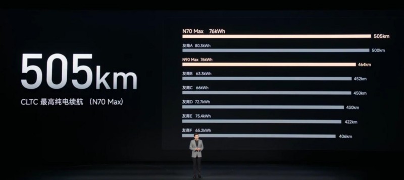 SUV EREV mới của Xiaomi công bố chạy 505 km chỉ bằng điện, giá khởi điểm trên 1 tỷ đồng