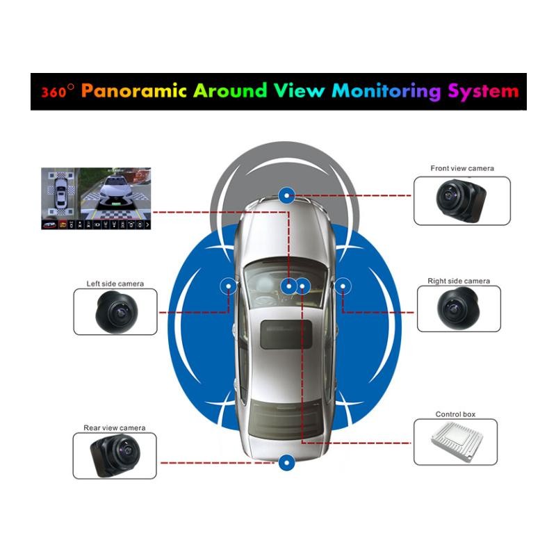 Lý giải nguyên nhân xe ô tô hiện đại ngày càng trang bị nhiều camera