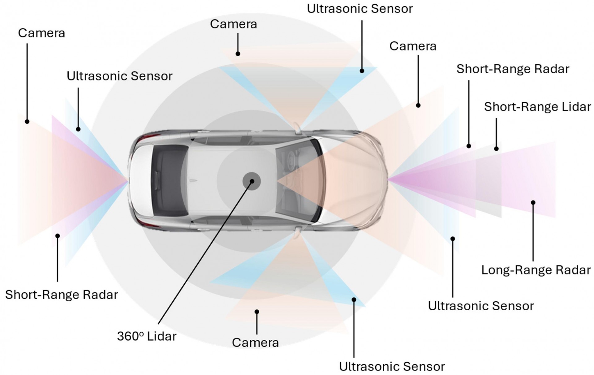 Lý giải nguyên nhân xe ô tô hiện đại ngày càng trang bị nhiều camera