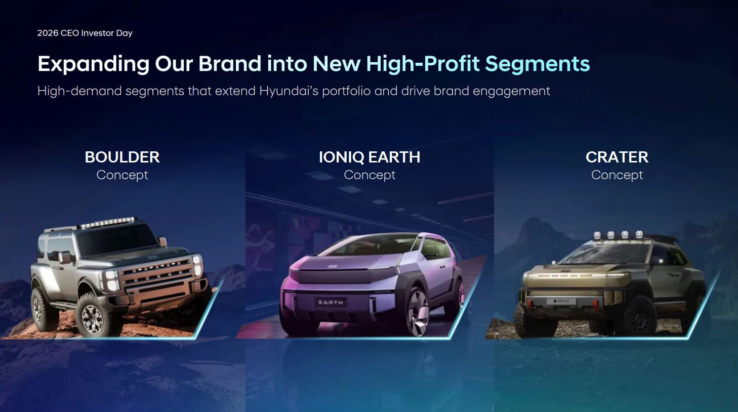 Hyundai dự kiến sẽ ra mắt hơn 100 mẫu xe từ bây giờ đến năm 2030 Hyundai dự kiến sẽ ra mắt hơn 100 mẫu xe từ bây giờ đến năm 2030